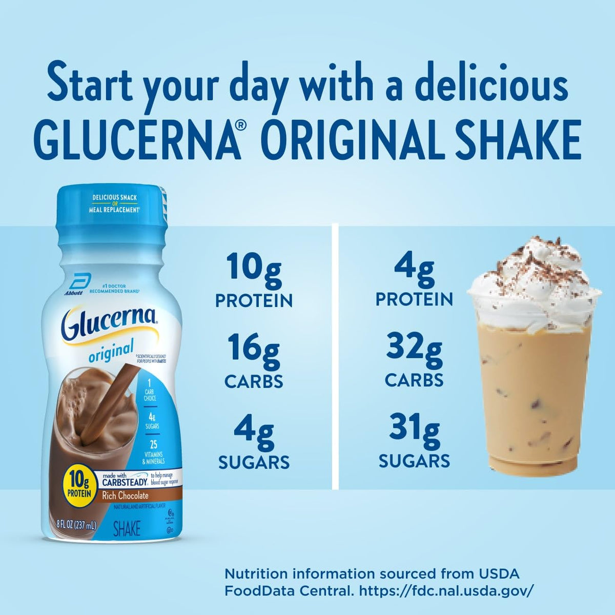 Rich Chocolate & Homemade Vanilla Diabetes Care Shake, 10g Protein, 8-fl-oz Bottle, 24 Pack K29158