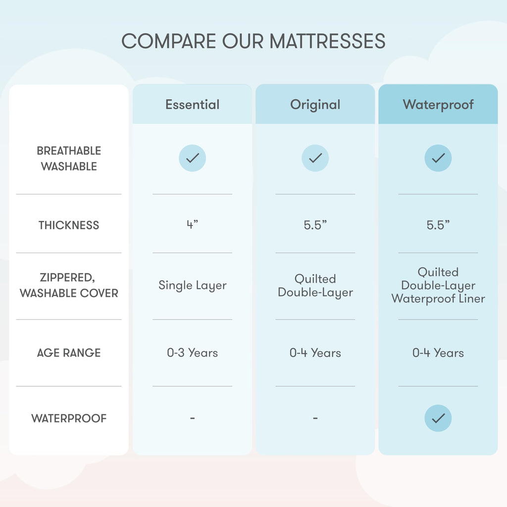 White Waterproof Crib Mattress S532