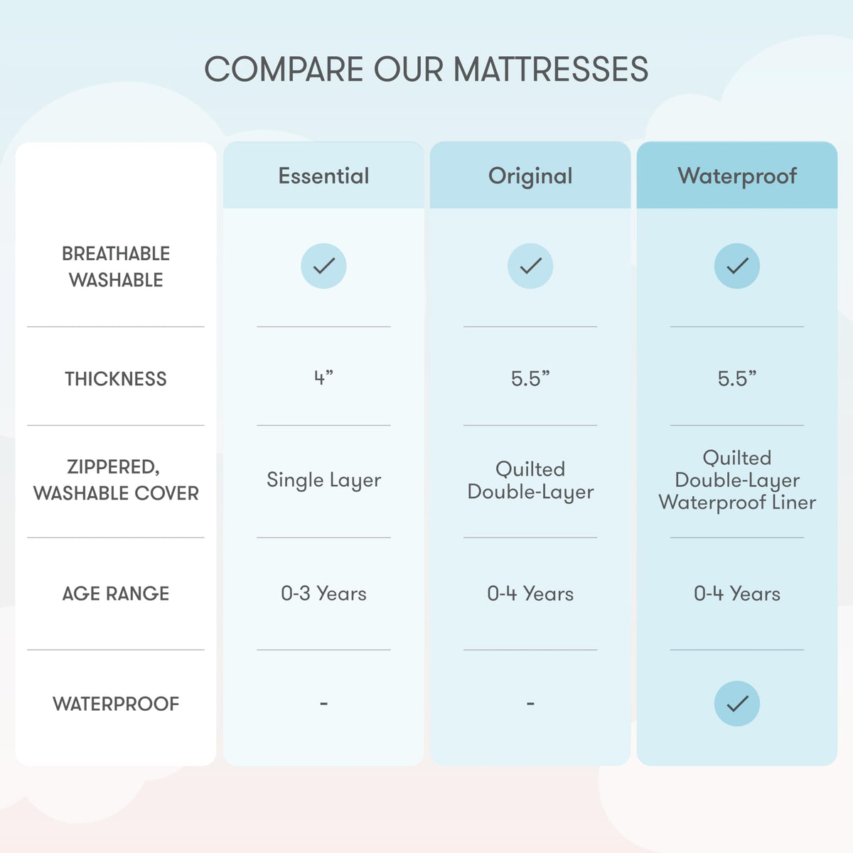 White Waterproof Crib Mattress S532