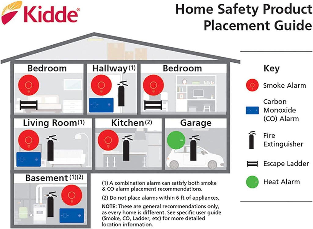 Carbon Monoxide Detector with 10-Year Battery, Digital Display, 2 Pack S77929