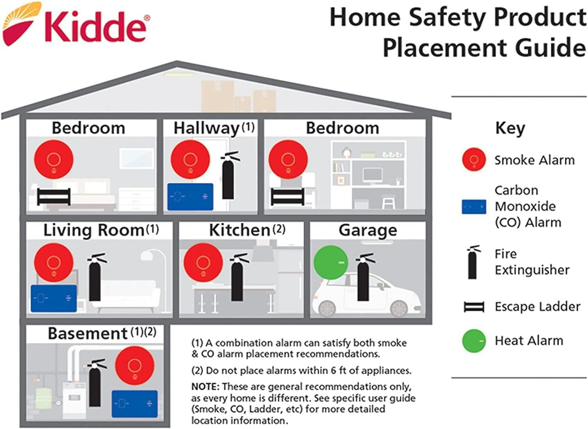 Carbon Monoxide Detector with 10-Year Battery, Digital Display, 2 Pack S77929