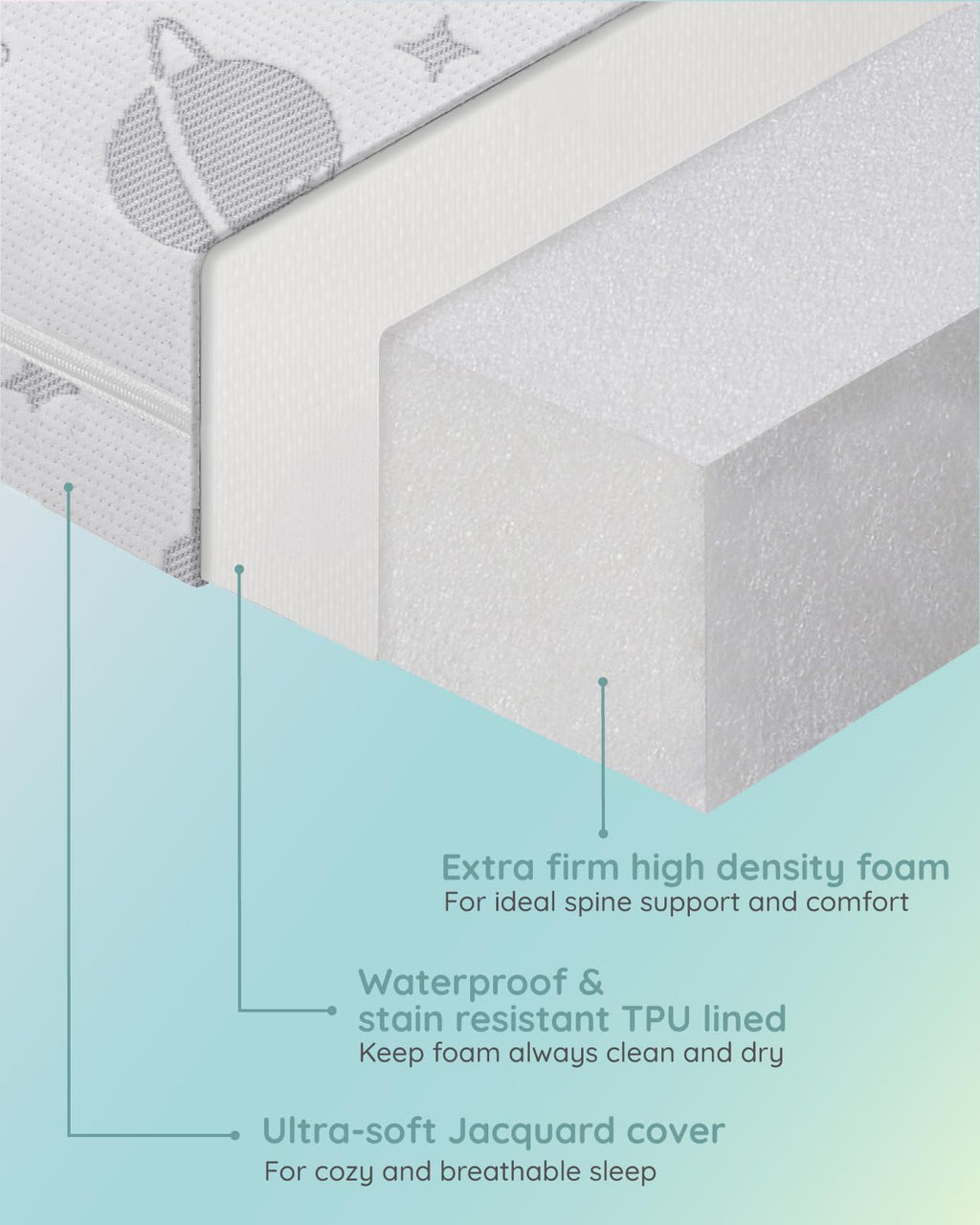 Portable Playpen Mattress E86487