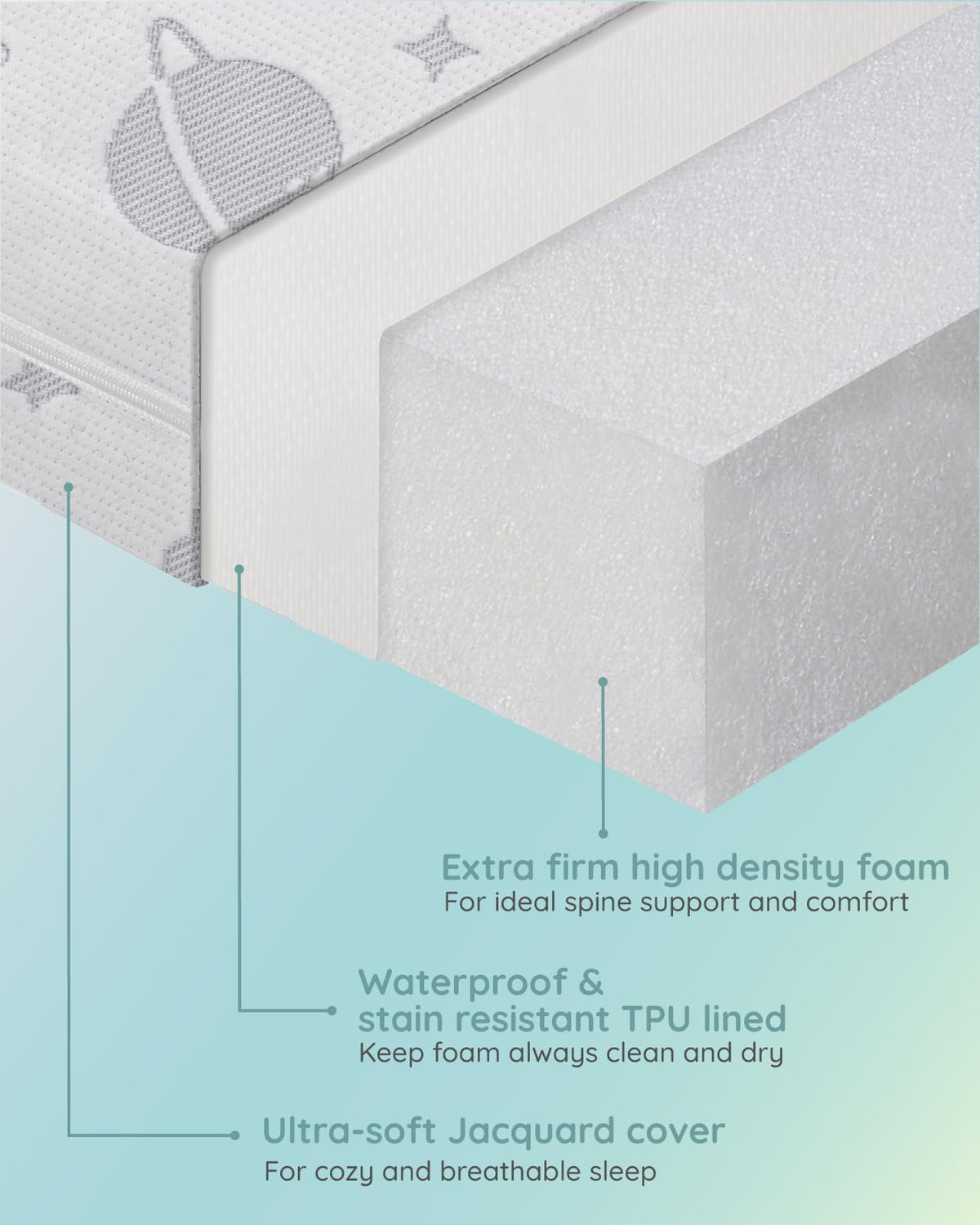 Portable Playpen Mattress E86487