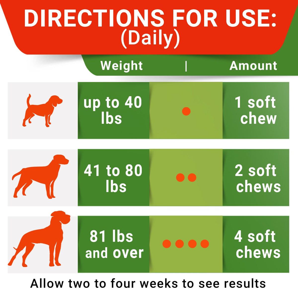 No Poo Chews for Dogs T930372