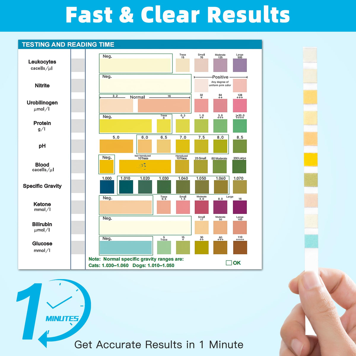 Dog UTI Test Strips 10 Parameter Urinalysis 50ct E8921