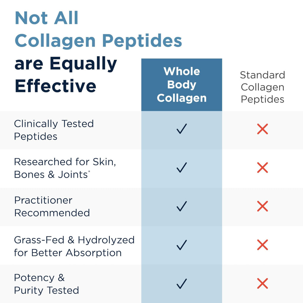 Hydrolyzed Collagen Peptides Powder Unflavored 30 Servings Y553503