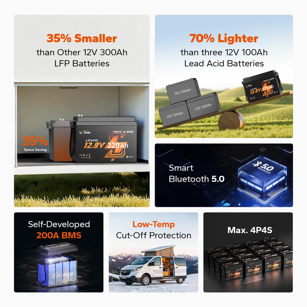 12V 320Ah LiFePO4 Lithium Battery Z300736