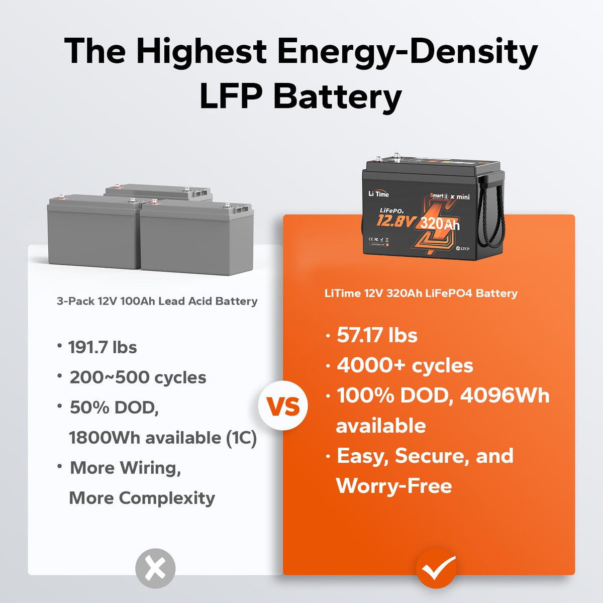 12V 320Ah LiFePO4 Lithium Battery Z300736