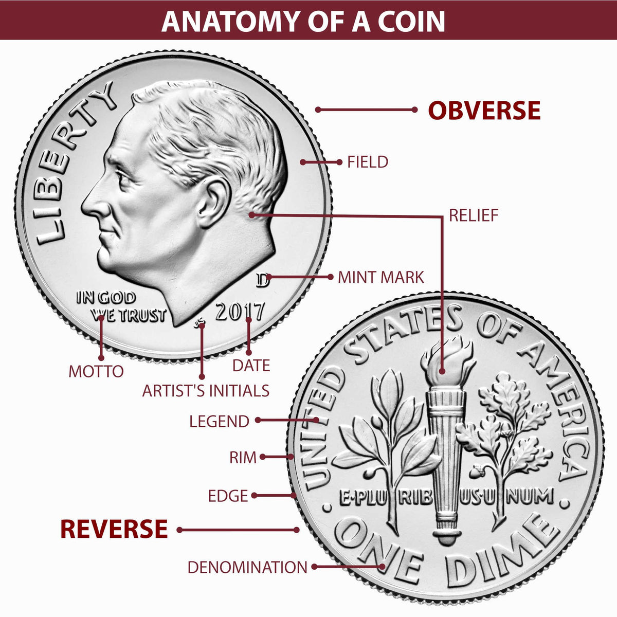 Morgan Silver Dollar Uncirculated $1 Coin C639