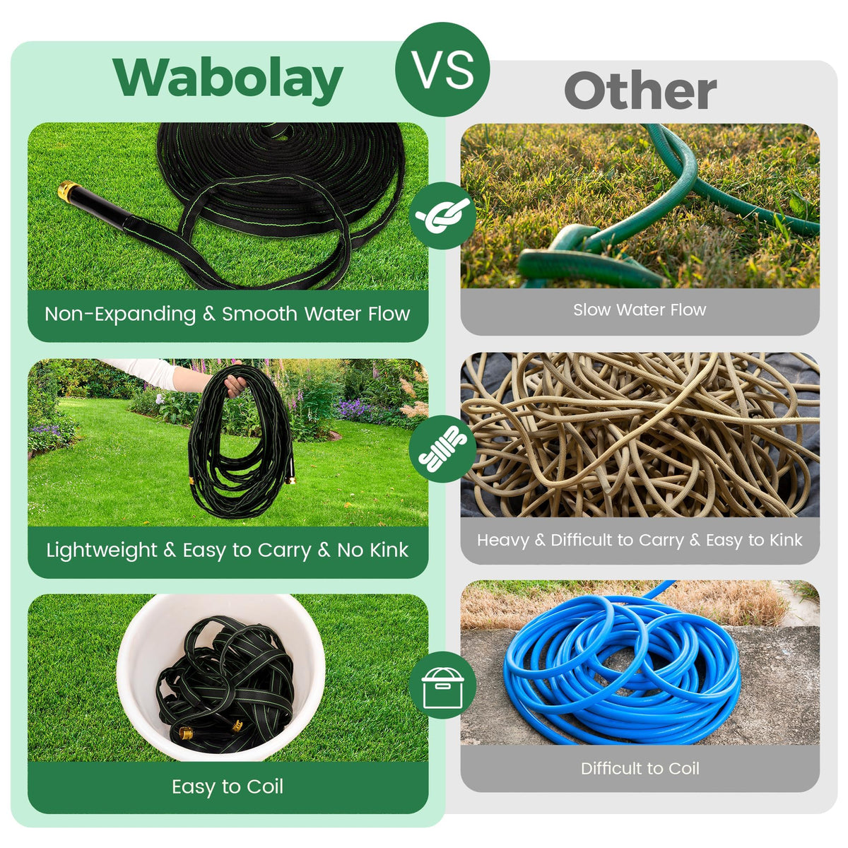 100 ft Heavy Duty Non-Expandable Garden Hose C8031